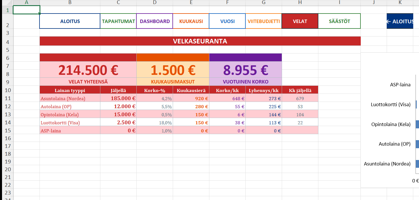 Velkakatsaus lainoilla ja luottokorteilla